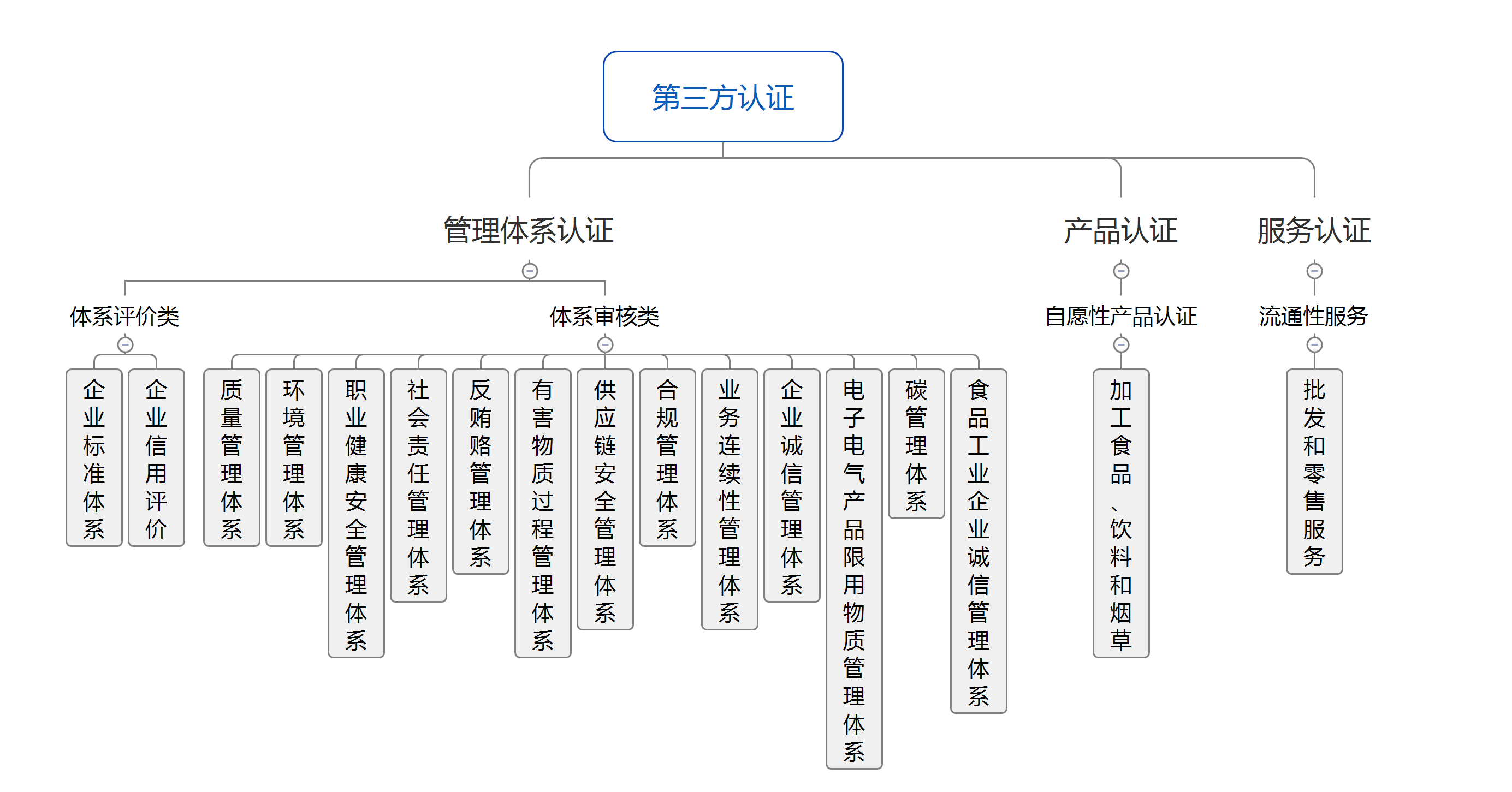 第三方认证.png 第三方认证.png